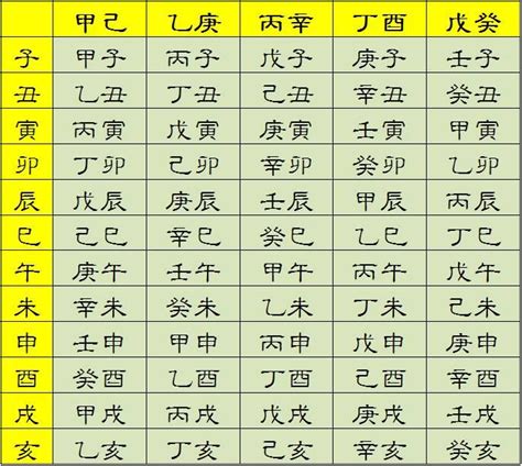 日上起时表|八字命理：年上起月及日上起时的规则和方法